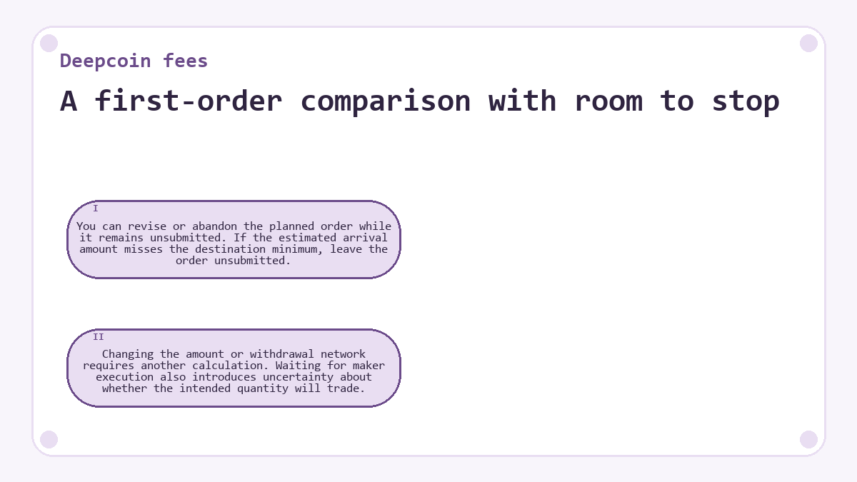 A first-order comparison with room to stop: You can revise or abandon the planned order while it remains unsubmitted. If the estimated arrival amount misses the destination minimum, leave the order unsubmitted.; Changing the amount or withdrawal network requires another calculation. Waiting for maker execution also introduces uncertainty about whether the intended quantity will trade.