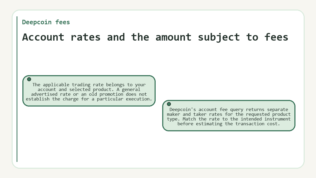 Account rates and the amount subject to fees: The applicable trading rate belongs to your account and selected product. A general advertised rate or an old promotion does not establish the charge for a particular execution.; Deepcoin's account fee query returns separate maker and taker rates for the requested product type. Match the rate to the intended instrument before estimating the transaction cost.