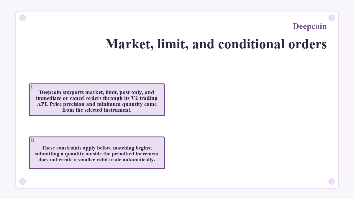 Market, limit, and conditional orders: Deepcoin supports market, limit, post-only, and immediate-or-cancel orders through its V2 trading API. Price precision and minimum quantity come from the selected instrument.; These constraints apply before matching begins; submitting a quantity outside the permitted increment does not create a smaller valid trade automatically.